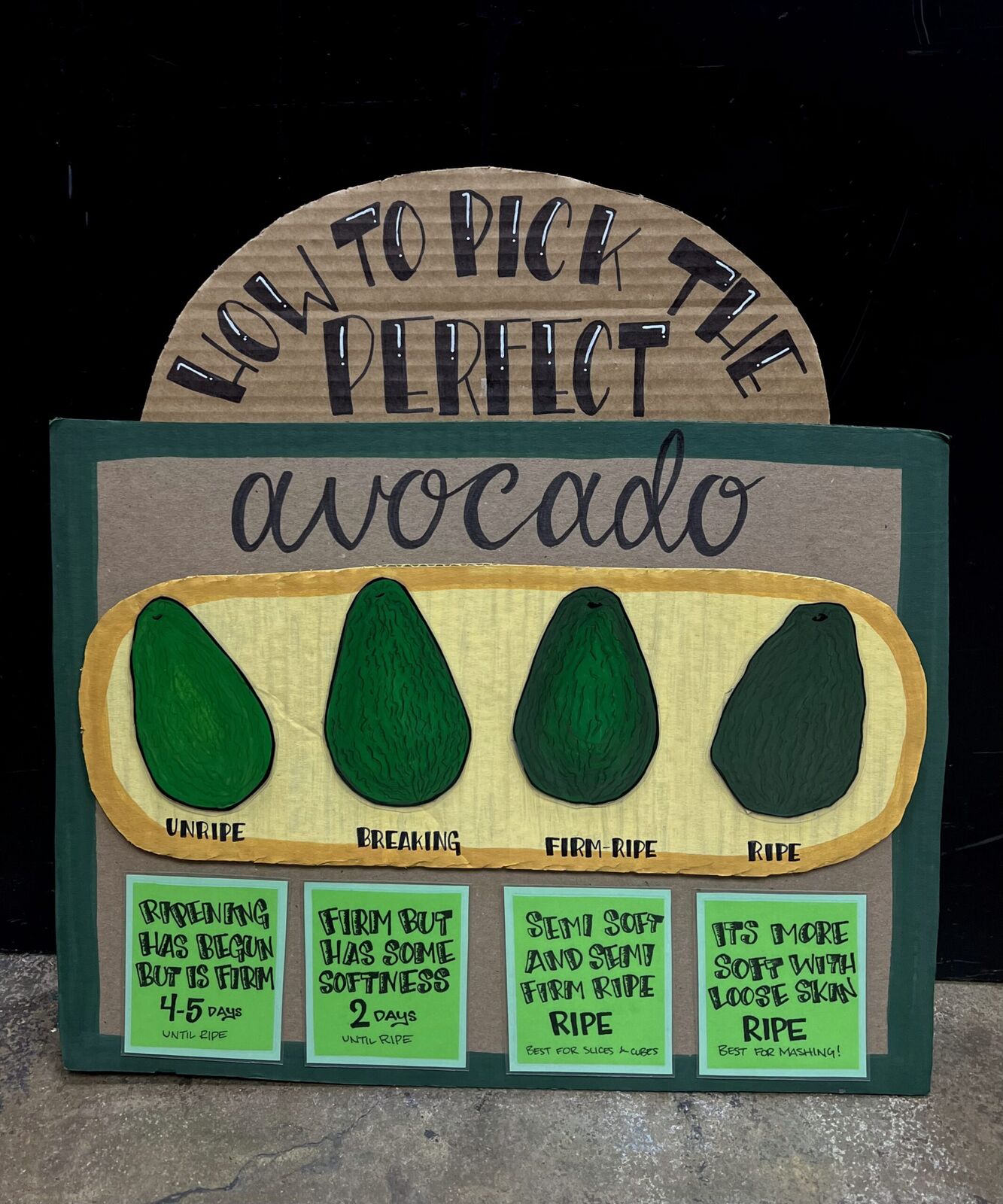 Avocado ripeness guide sign with hand-drawn avocado stages